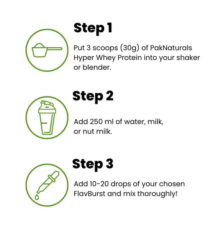 Hyper Whey and FlavBurst Directions