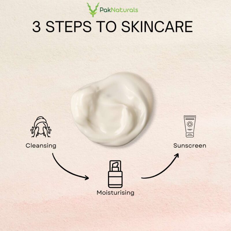 a chart showing the 3 steps to skincare