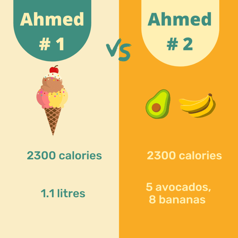 2 diets comparison shown for weight loss in ramadan