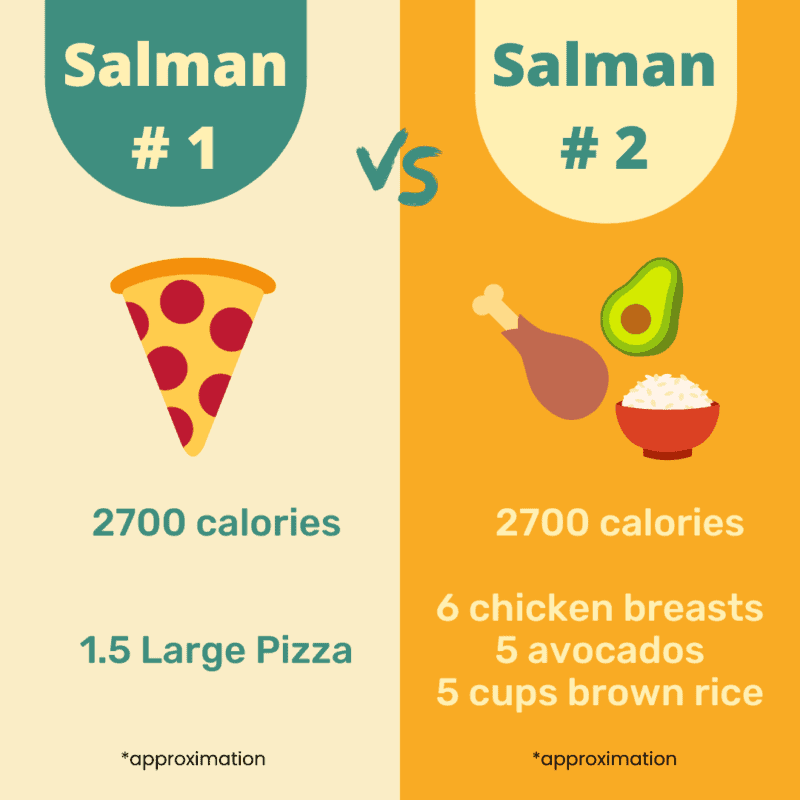 comparison of two diets