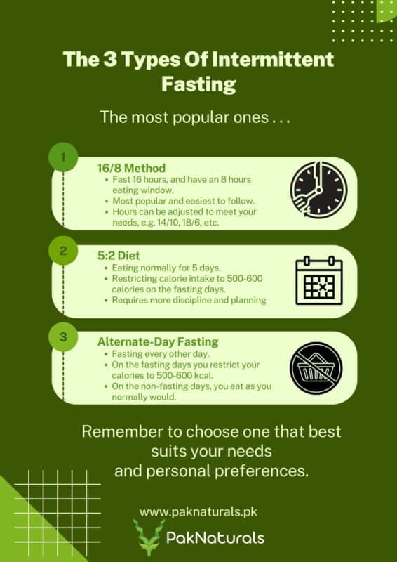 Guide to popular method of intermittent fasting for weight loss